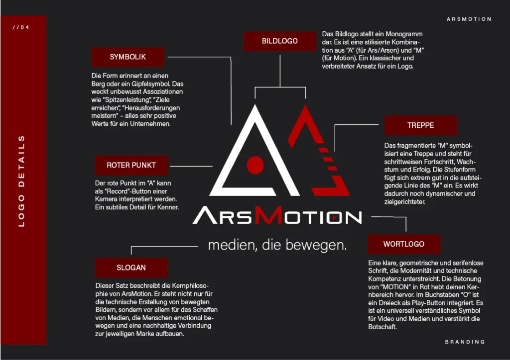 Professionelles Logo Design und Brand Entwicklung: Detaillierte Analyse einer visuellen Identität im Rahmen der Corporate Identity Erstellung durch ArsMotion.